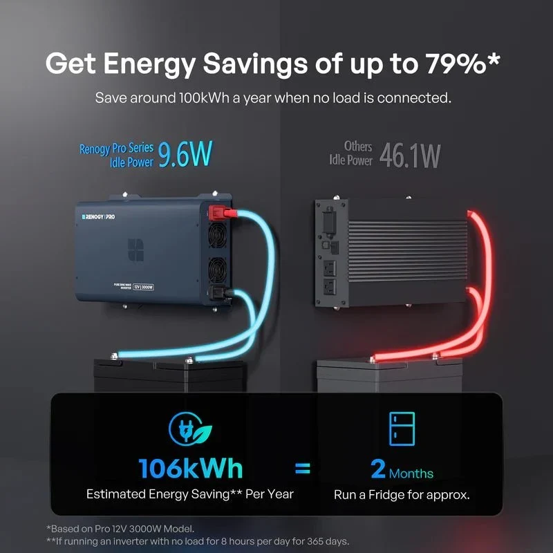 Renogy Pro 12V 3000W Pure Sine Wave Inverter with Bluetooth - view 2