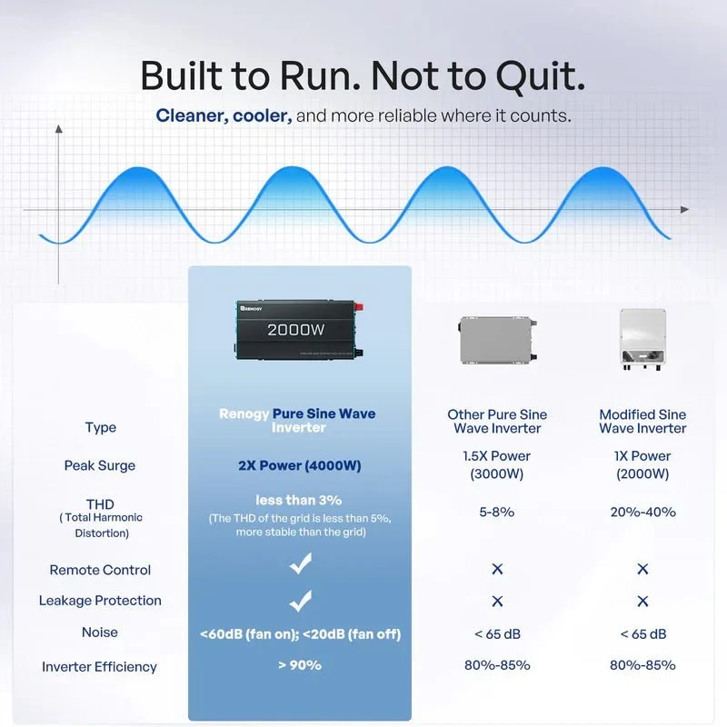 Renogy 2000W 12V Pure Sine Wave Inverter - view 3