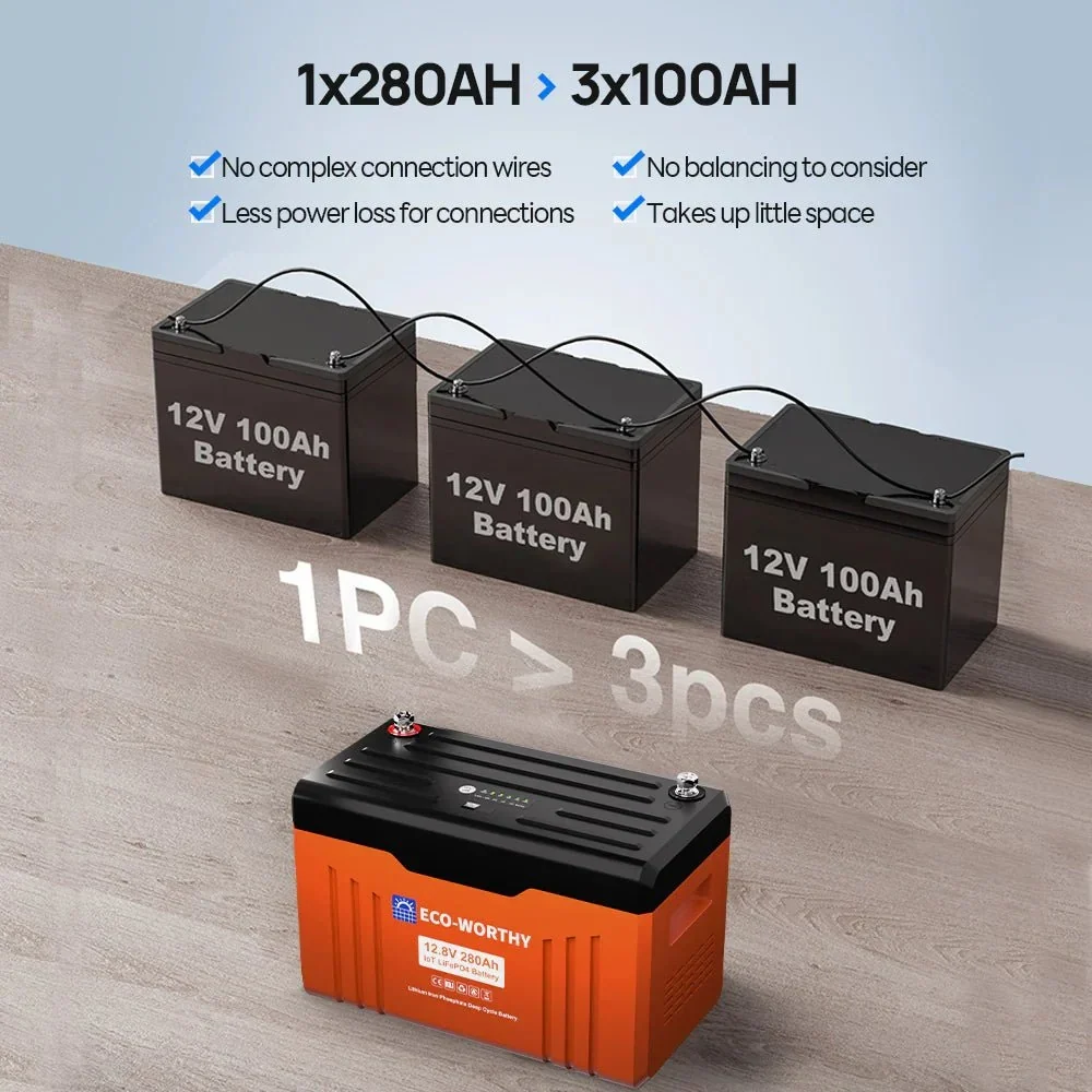ECO-WORTHY 12V 280AH Lifepo4 Battery with SOC LEDs and Low Temp Protection - view 5