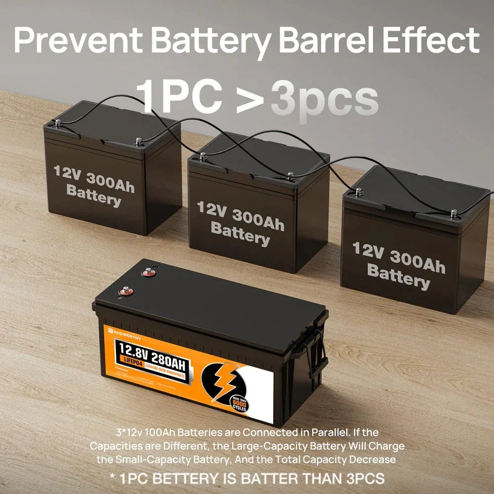 ECO-WORTHY 12V 280Ah Lithium Iron Phosphate Battery With Bluetooth - view 7