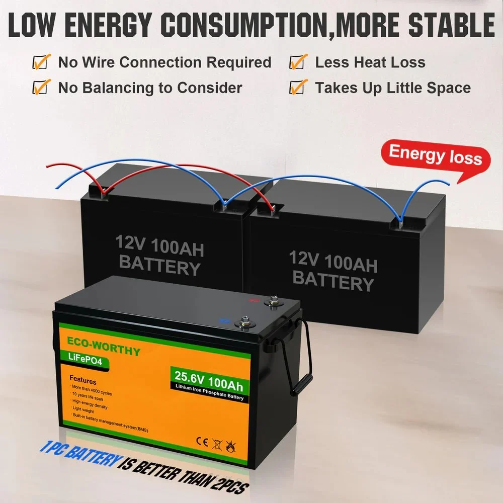 ECO-WORTHY 24V 100Ah Lithium Iron Phosphate Battery - view 4