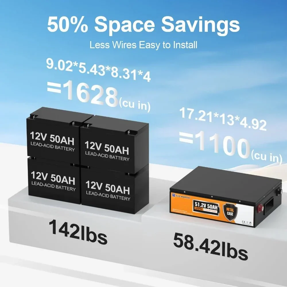 ECO-WORTHY 48V 50Ah Stackable LiFePO4 Battery - view 2