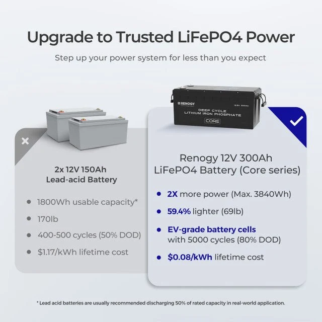 Renogy 12V 300Ah Core Series Deep Cycle Self-Heating Lithium Iron Phosphate Battery - view 3