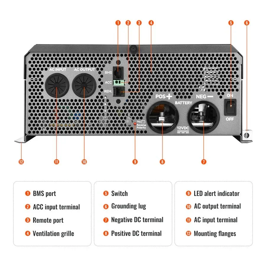 Rich Solar NOVA SUPERCHARGER 3K 3000W 12V Pure Sine Wave Inverter Charger - view 4