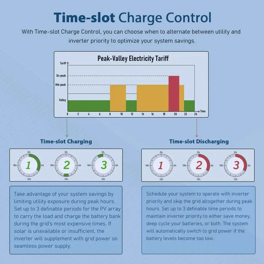 SunGoldPower 10KW 48V Split Phase Solar Inverter - view 6