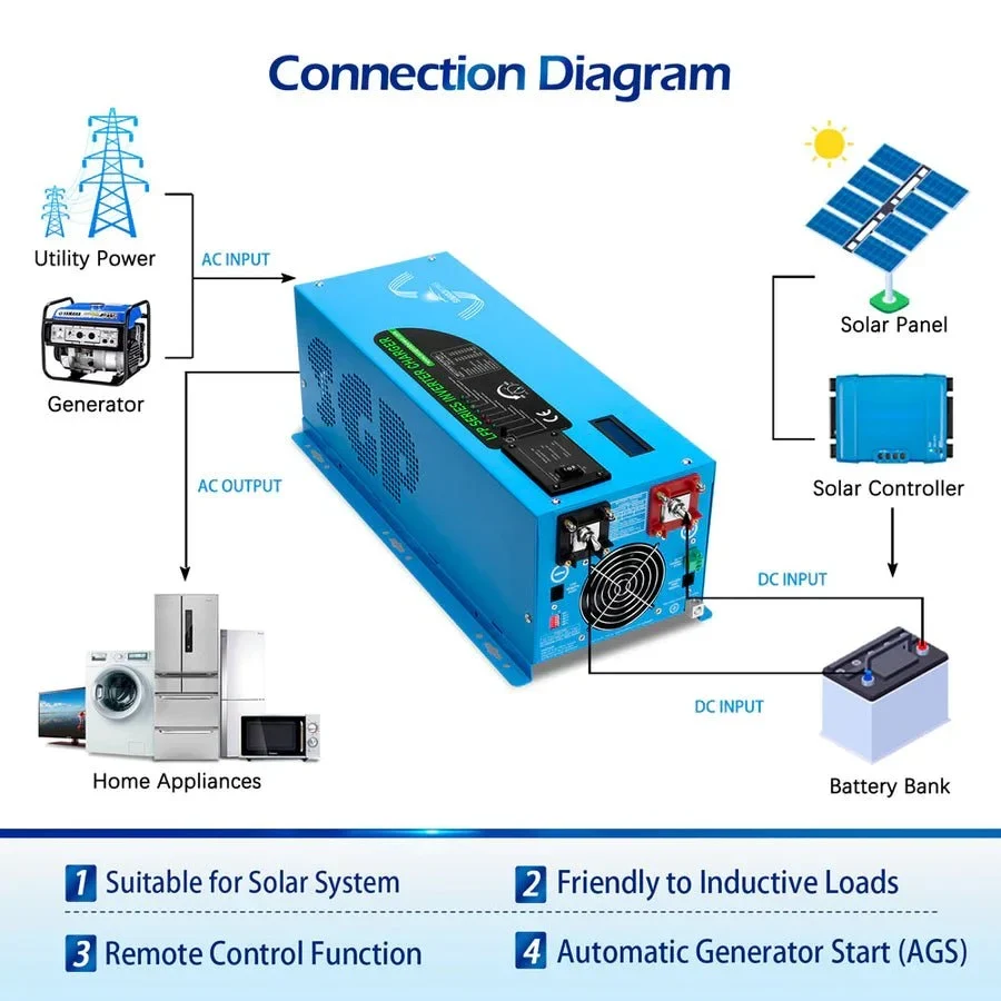 SunGoldPower 2000W DC 12V Pure Sine Wave Inverter With Charger - view 4