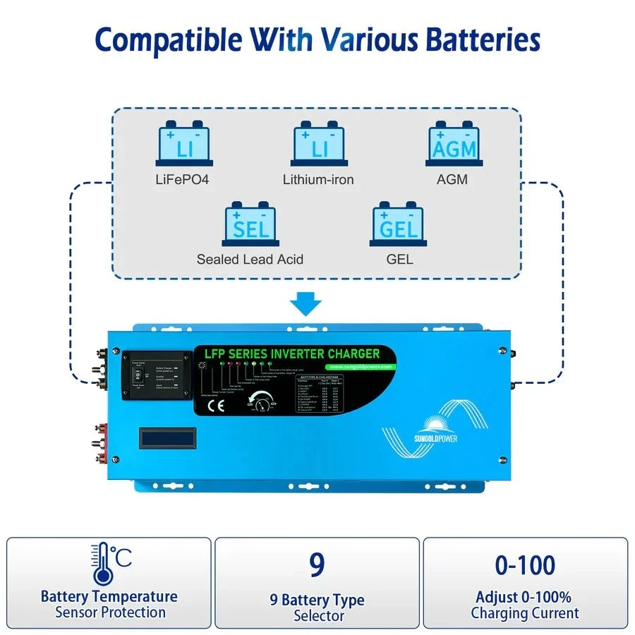 SunGoldPower 2000W DC 12V Pure Sine Wave Inverter With Charger - view 5