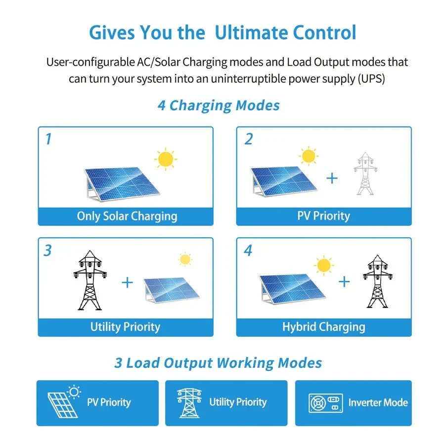 SunGoldPower 3000W 24V Solar Inverter Charger (SPH302480A) - view 7