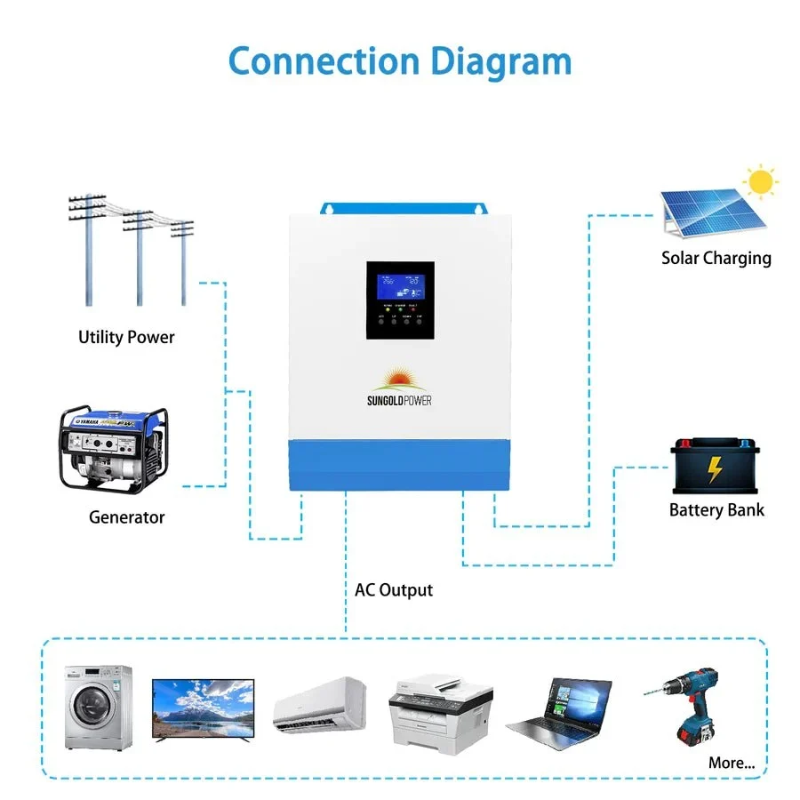 SunGoldPower 3000W 24V Solar Inverter Charger (SPH302480A) - view 6