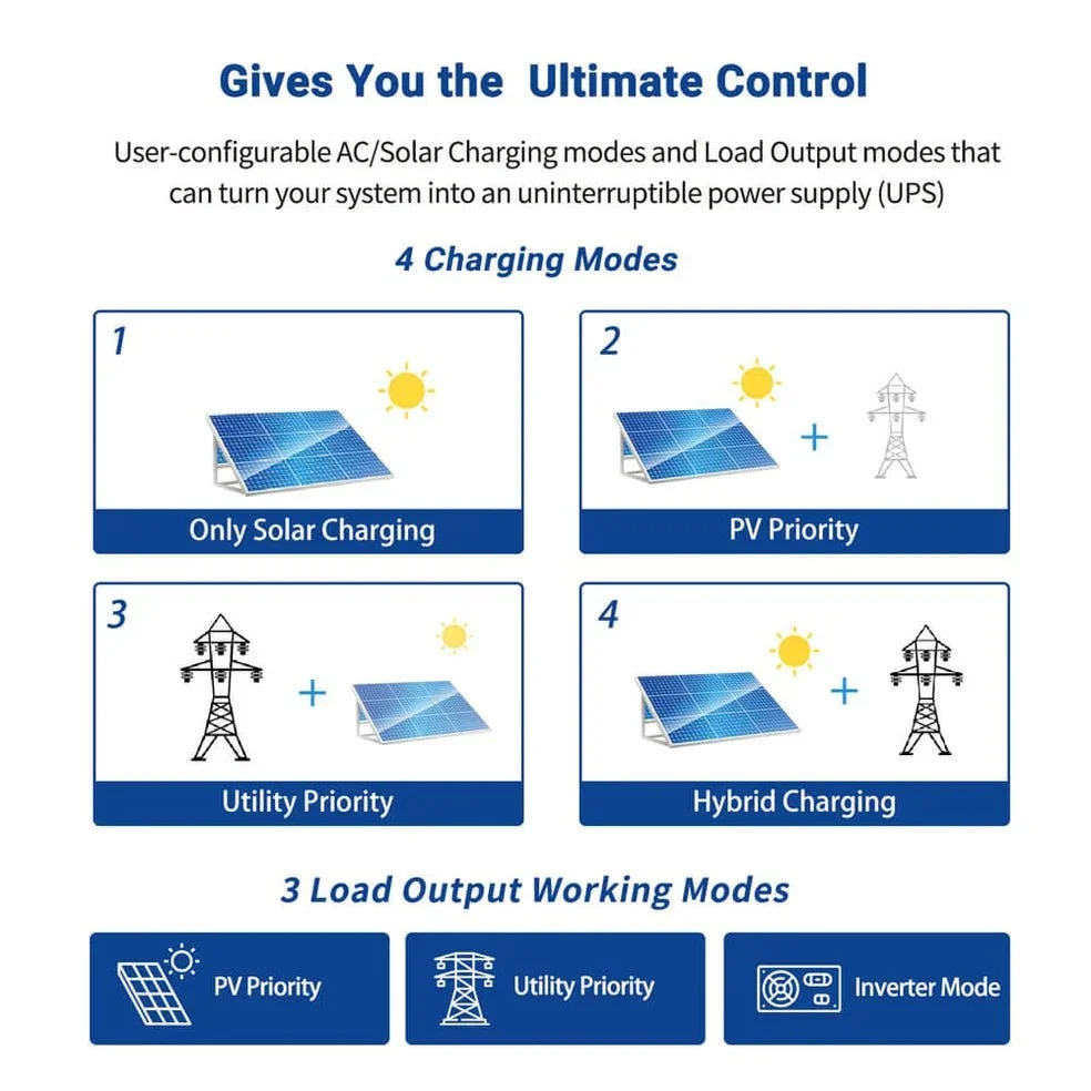 SunGoldPower 3000W 24V Solar Inverter Charger (SPH302460A) - view 7
