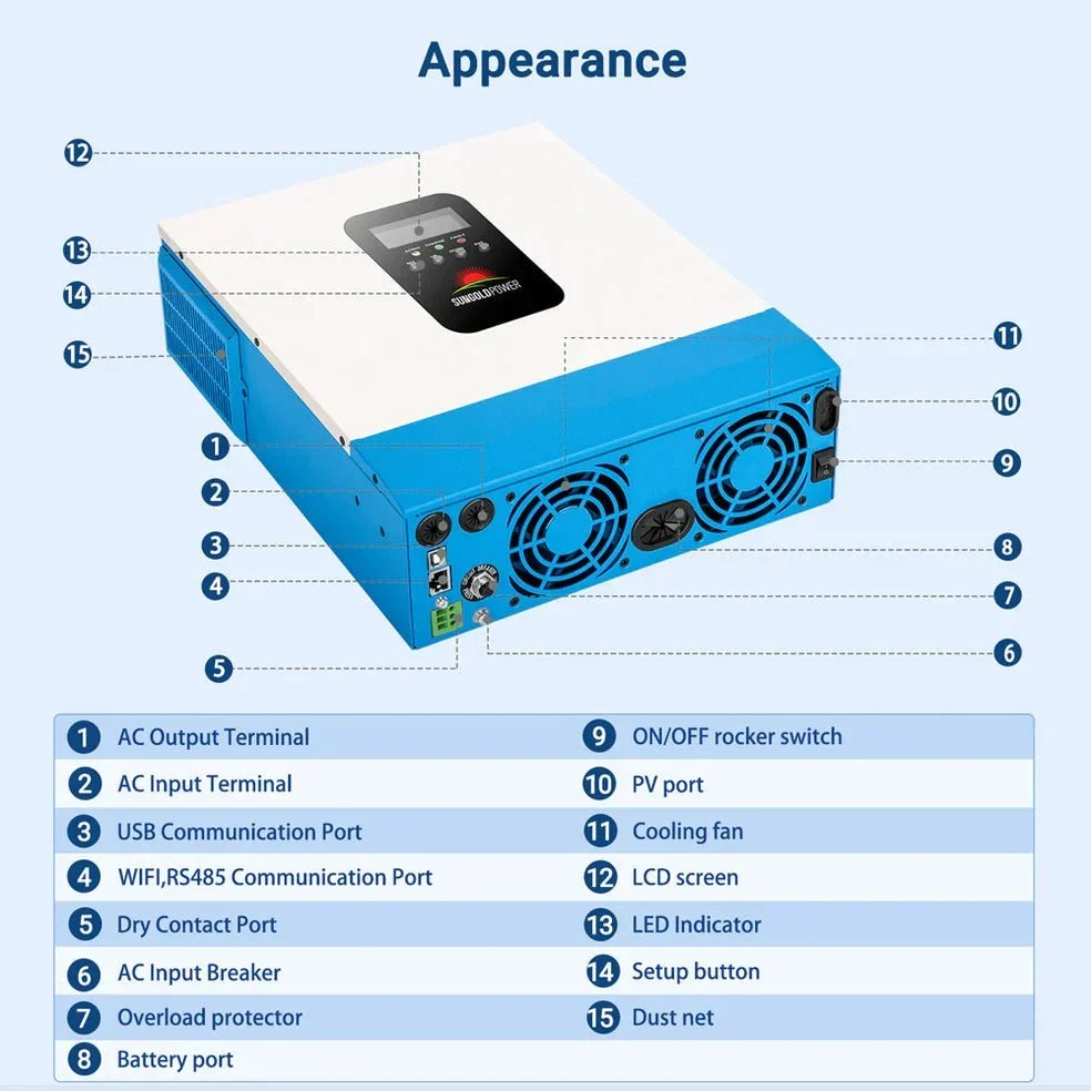 SunGoldPower 3000W 24V Solar Inverter Charger (SPH302460A) - view 5