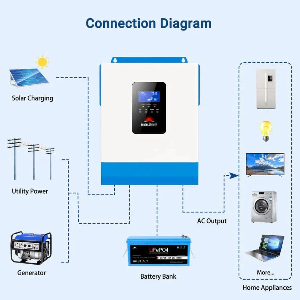 SunGoldPower 3000W 24V Solar Inverter Charger (SPH302460A) - view 6