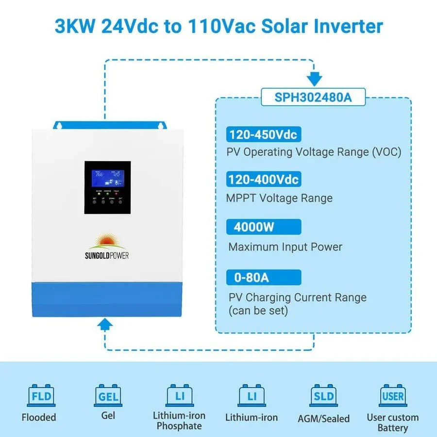SunGoldPower 3000W 24V Solar Inverter Charger (SPH302480A) - view 3