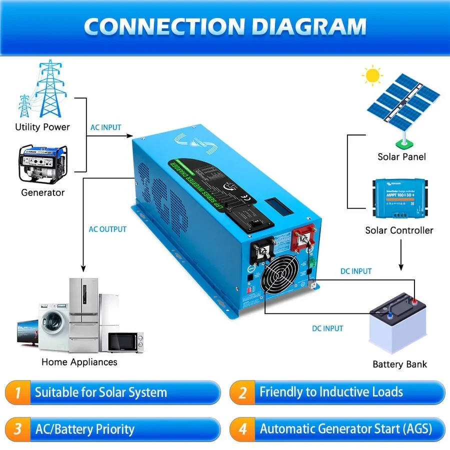 SunGoldPower 3000W DC 12V Pure Sine Wave Inverter With Charger - view 3