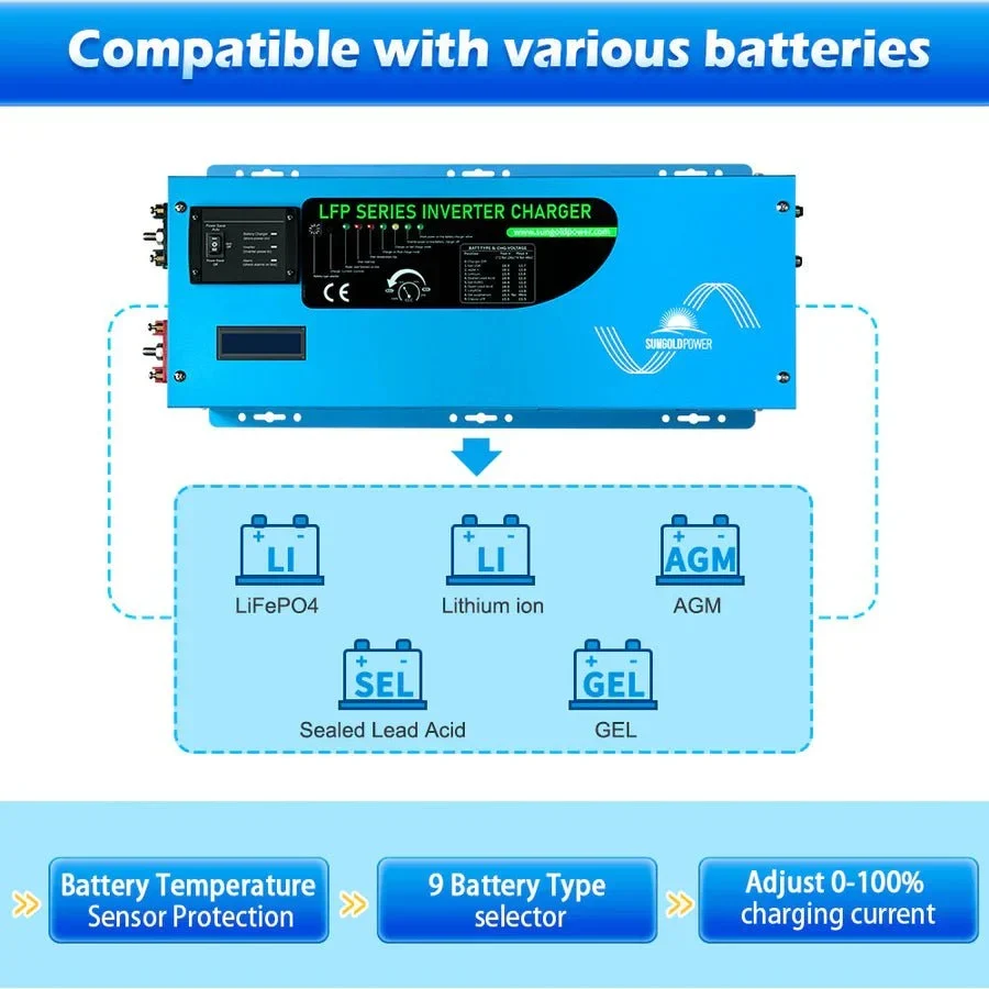 SunGoldPower 3000W DC 12V Pure Sine Wave Inverter With Charger - view 4