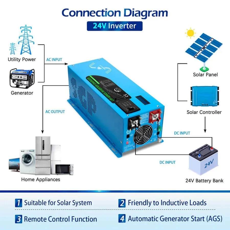SunGoldPower 3000W DC 24V Pure Sine Wave Inverter With Charger - view 5