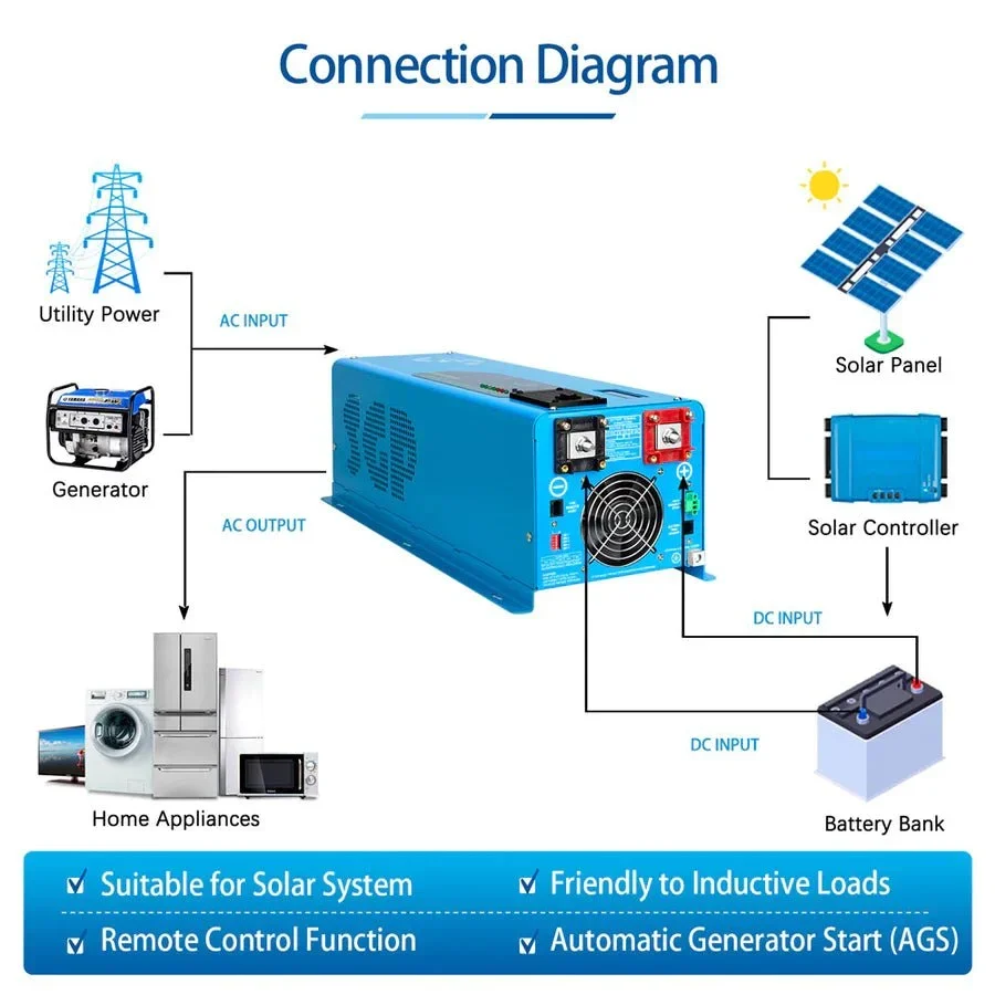 SunGoldPower 4000W DC 12V Split Phase Pure Sine Wave Inverter With Charger - view 4
