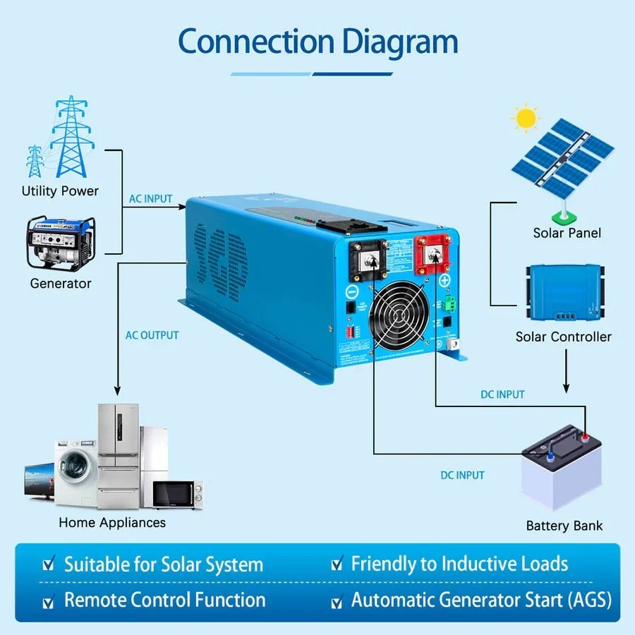 SunGoldPower 4000W DC 24V Pure Sine Wave Inverter With Charger - view 6