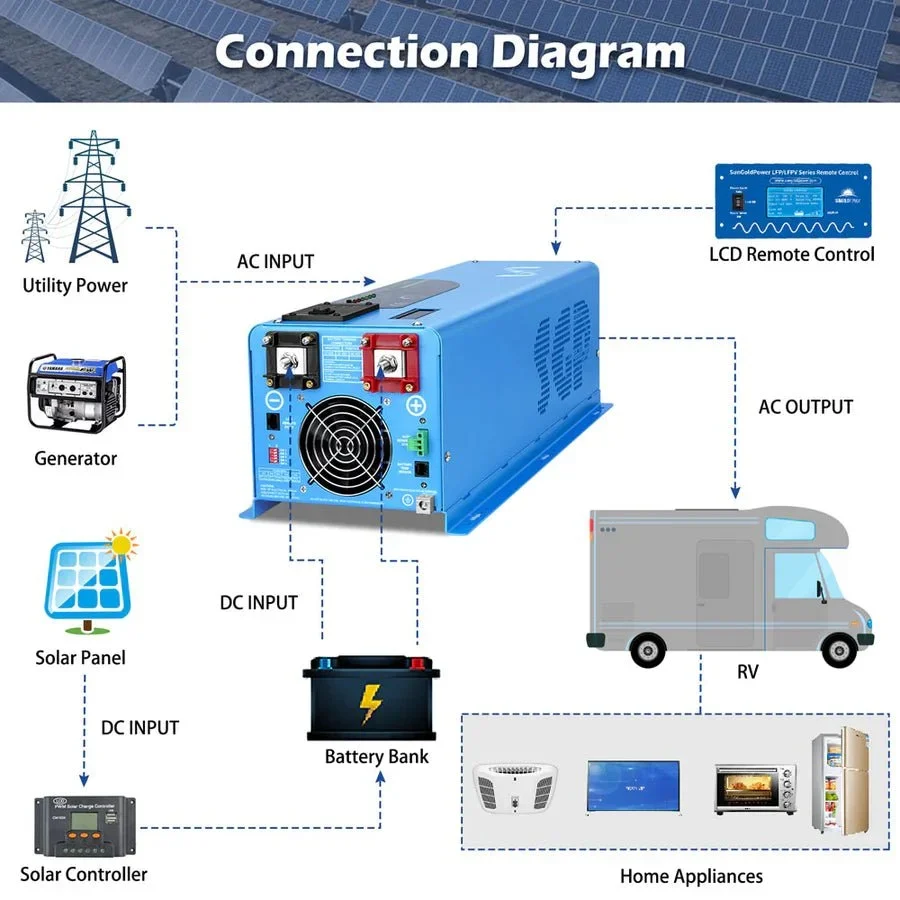 SunGoldPower 4000W DC 24V Split Phase Pure Sine Wave Inverter With Charger - view 7