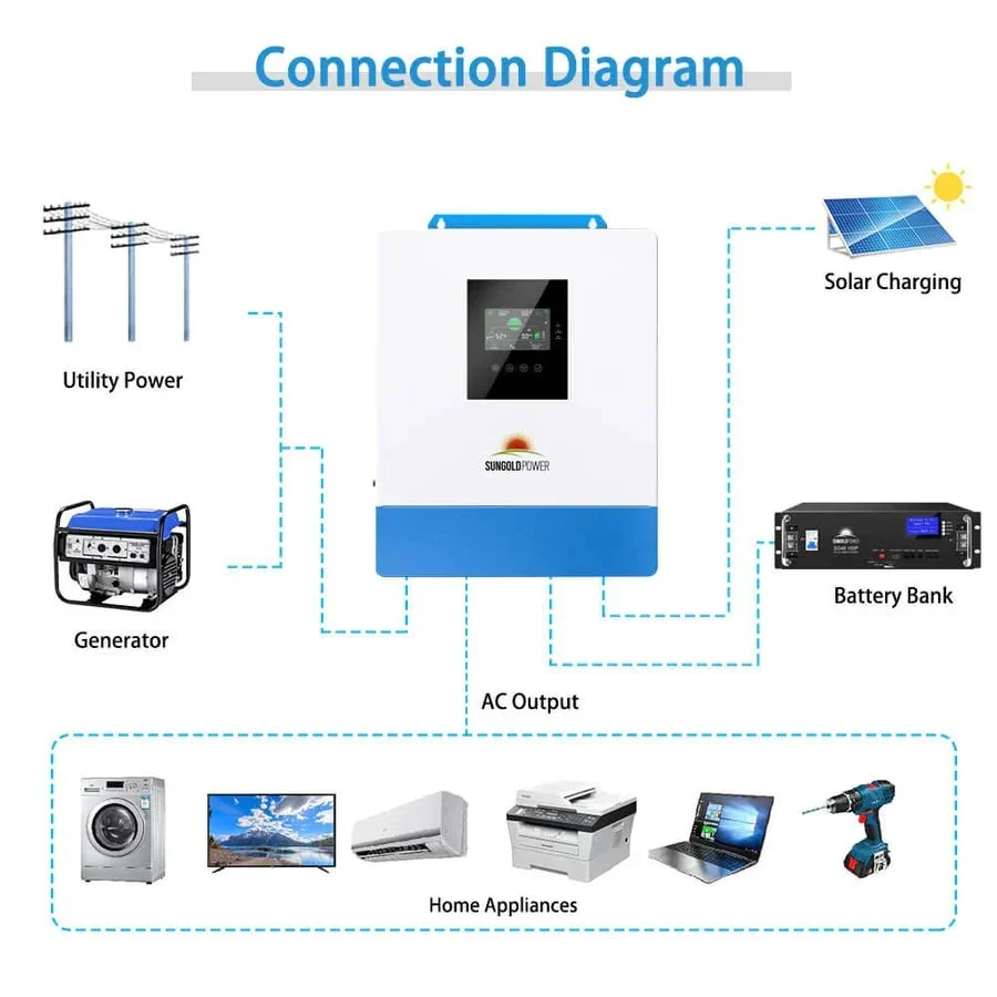 SunGoldPower 5000W 48V Solar Charger Inverter (SPH5048P) - view 8
