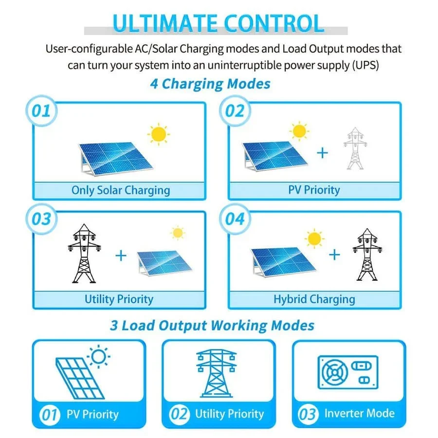 SunGoldPower 5000W 48V Solar Charger Inverter (SPH5048P) - view 9