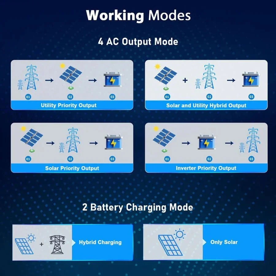 SunGoldPower 6.5kW 48V Split Phase Hybrid Solar Inverter - view 6